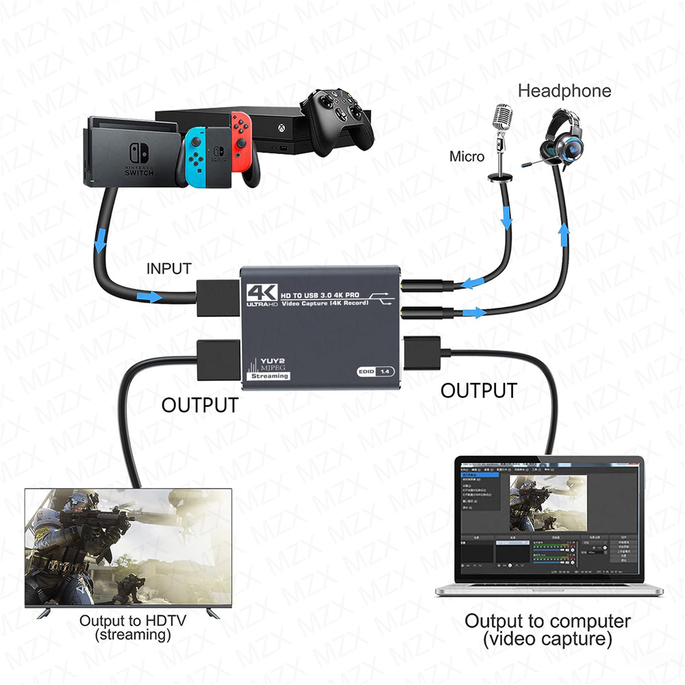 MZX 4K Scheda di acquisizione  - Board Game Video Games recensione e prezzo